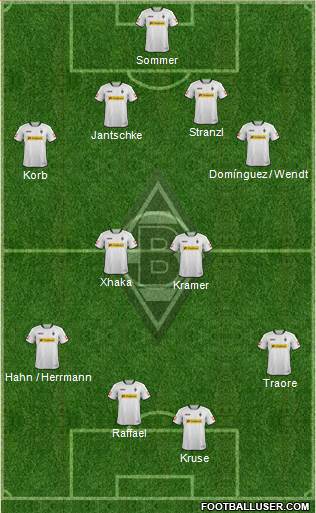 Borussia Mönchengladbach Formation 2014