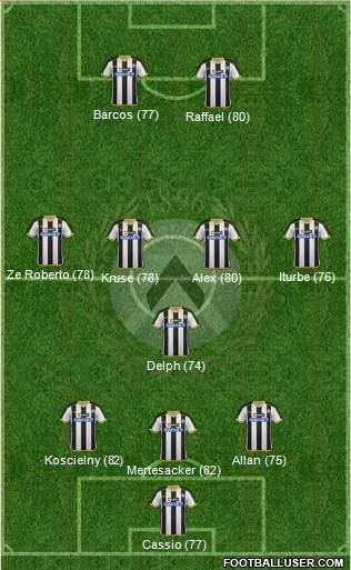 Udinese Formation 2014