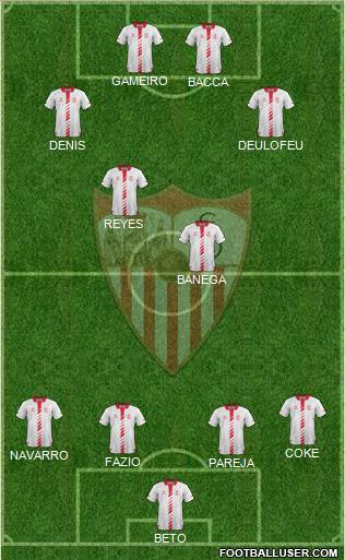 Sevilla F.C., S.A.D. Formation 2014