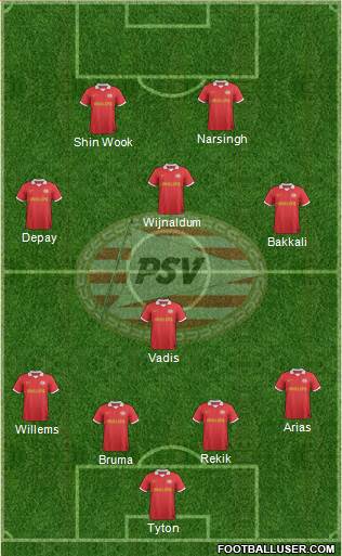 PSV Formation 2014