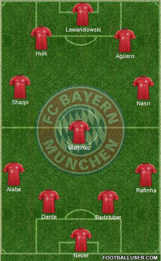 FC Bayern München Formation 2014