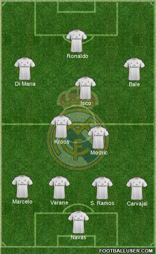 Real Madrid C.F. Formation 2014