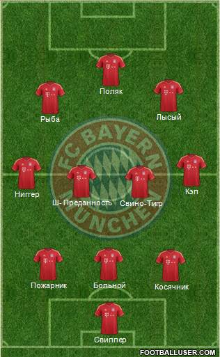 FC Bayern München Formation 2014