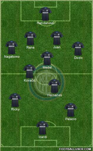 F.C. Internazionale Formation 2014