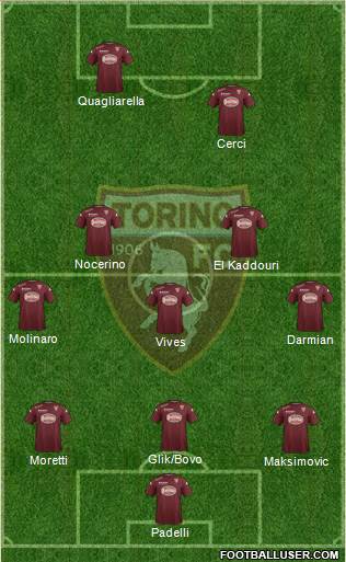 Torino Formation 2014