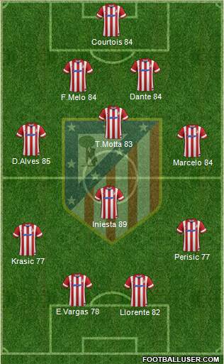 C. Atlético Madrid S.A.D. Formation 2014