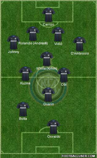 F.C. Internazionale Formation 2014