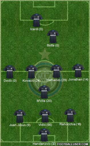 F.C. Internazionale Formation 2014