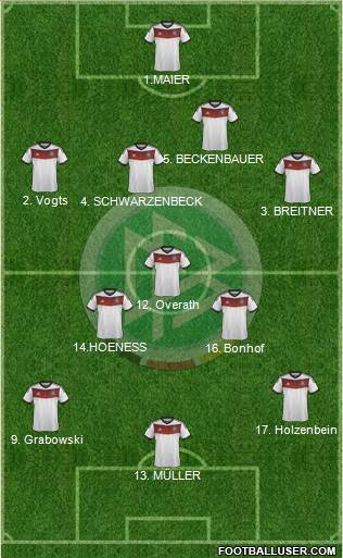 Germany Formation 2014