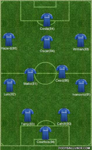 Chelsea Formation 2014