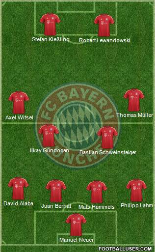 FC Bayern München Formation 2014