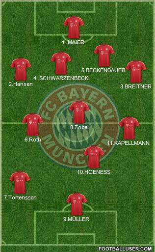 FC Bayern München Formation 2014