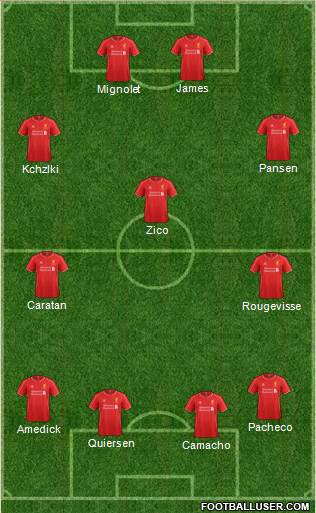 Liverpool Formation 2014