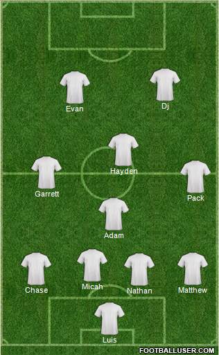FC Tampa Bay Formation 2014