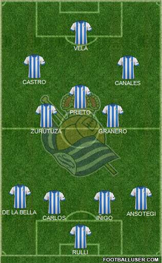 Real Sociedad S.A.D. Formation 2014