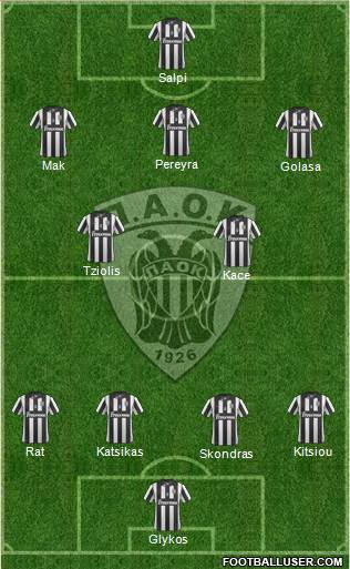 AS PAOK Salonika Formation 2014