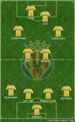 Villarreal C.F., S.A.D. Formation 2014