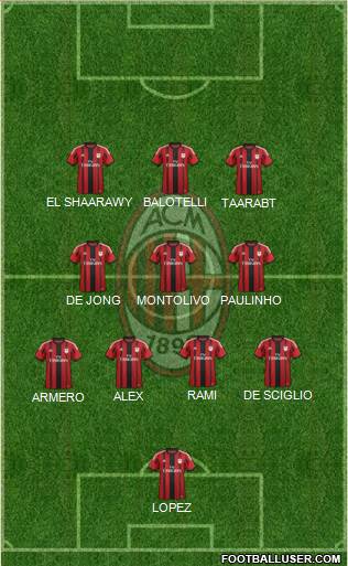 A.C. Milan Formation 2014