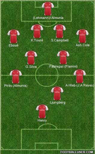 Arsenal Formation 2014