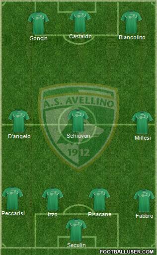 Avellino Formation 2014