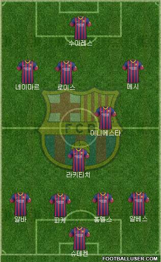 F.C. Barcelona Formation 2014