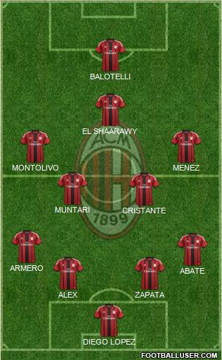 A.C. Milan Formation 2014