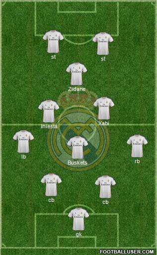 Real Madrid C.F. Formation 2014