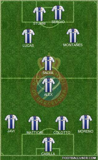 R.C.D. Espanyol de Barcelona S.A.D. Formation 2014