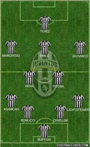 Juventus Formation 2014