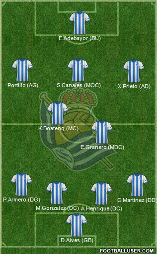 Real Sociedad S.A.D. Formation 2014