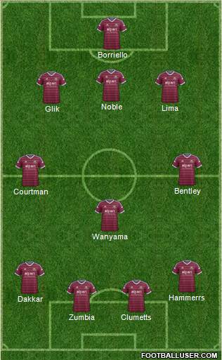 West Ham United Formation 2014