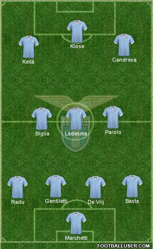 S.S. Lazio Formation 2014
