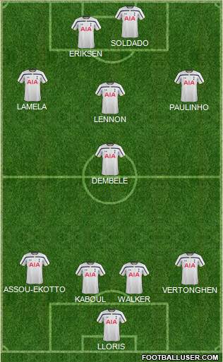 Tottenham Hotspur Formation 2014