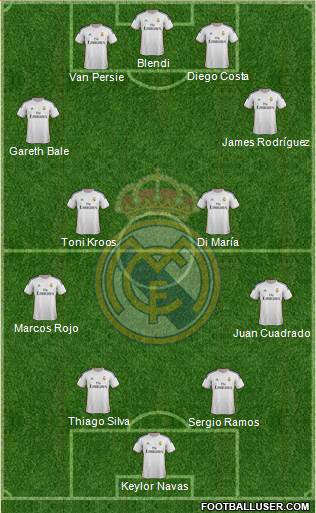 Real Madrid C.F. Formation 2014
