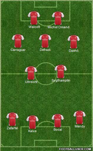 Arsenal Formation 2014