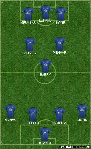 Everton Formation 2014