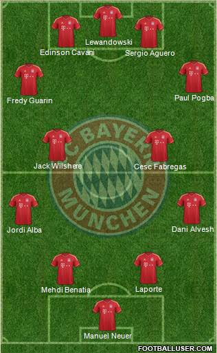 FC Bayern München Formation 2014