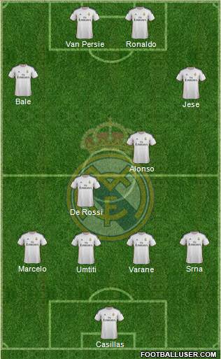 Real Madrid C.F. Formation 2014