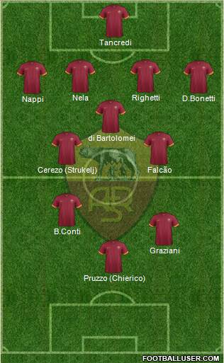 AS Roma Formation 2014