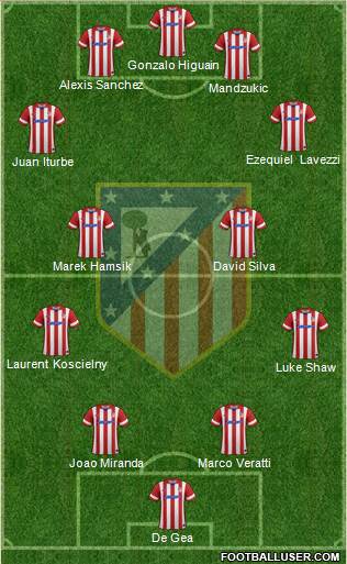C. Atlético Madrid S.A.D. Formation 2014