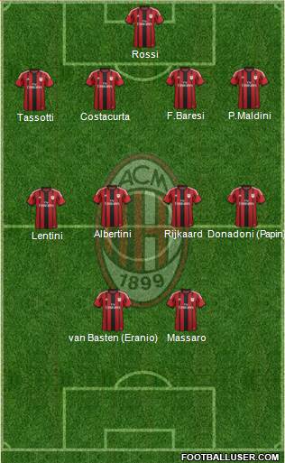 A.C. Milan Formation 2014