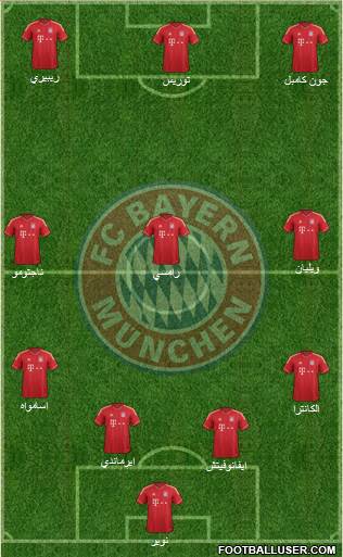 FC Bayern München Formation 2014