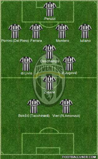 Juventus Formation 2014