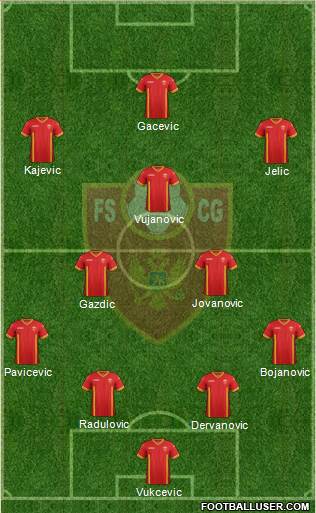 Montenegro Formation 2014