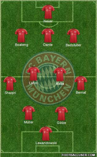 FC Bayern München Formation 2014
