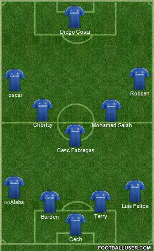 Chelsea Formation 2014