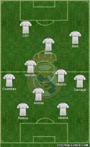 Real Madrid C.F. Formation 2014
