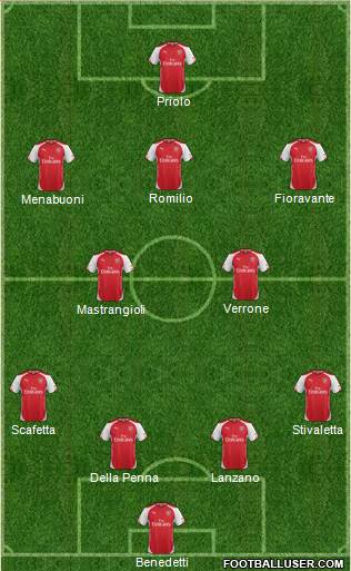 Arsenal Formation 2014