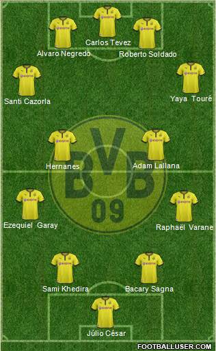 Borussia Dortmund Formation 2014