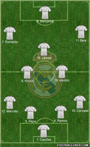 Real Madrid C.F. Formation 2014